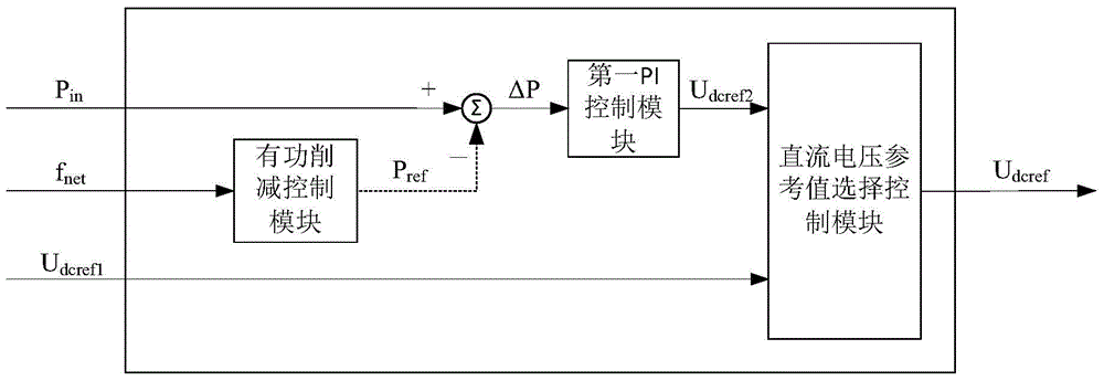 Photovoltaic power generation grid connection control method and photovoltaic power generation grid connection control system