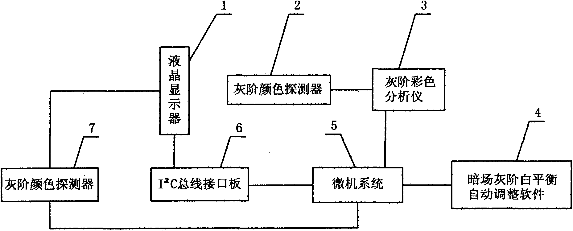 Method and system for automatically adjusting white balance of gray scale of liquid crystal display dark field