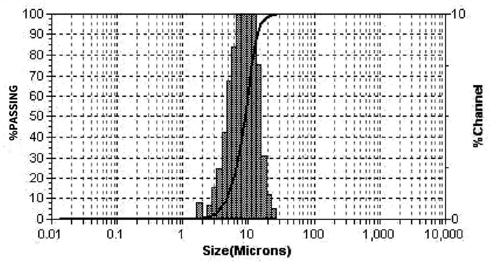 Preparation method of eucalyptol emulsion and application of eucalyptol emulsion in biopesticide