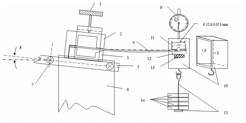 Insole backpart longitudinal stiffness testing method