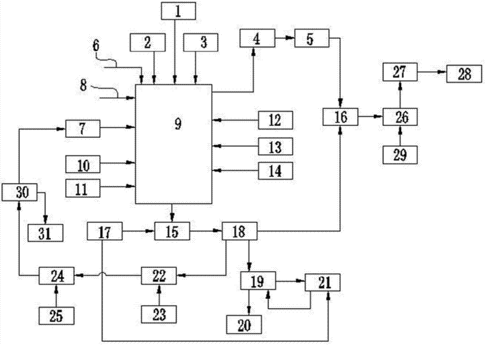 A kind of production method and production device of modified PVC