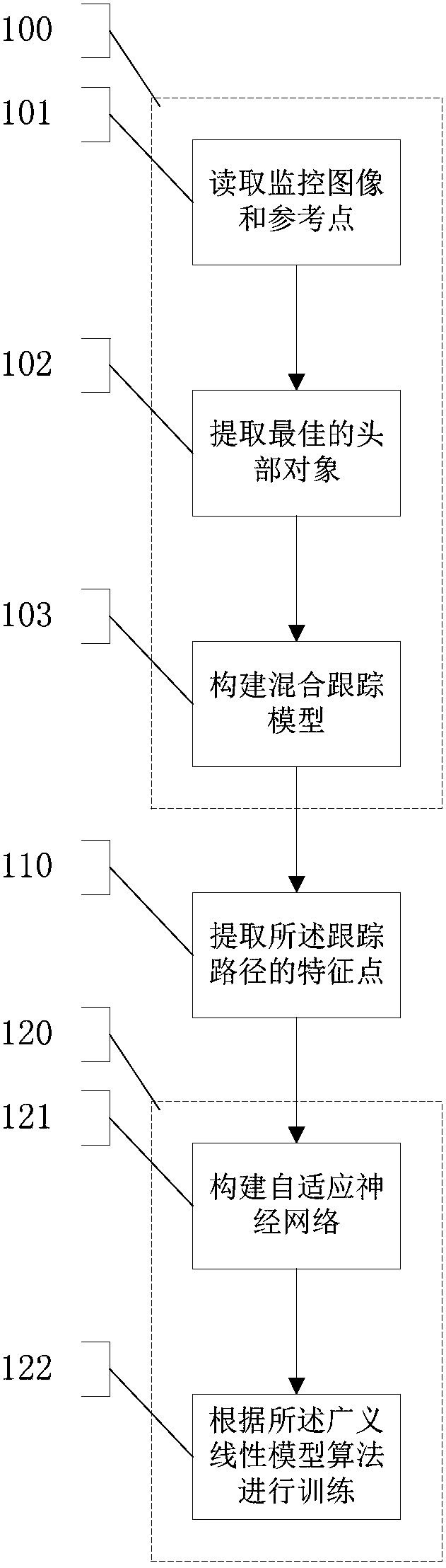 Crowd abnormal event detection method based on hybrid tracking and generalized linear model