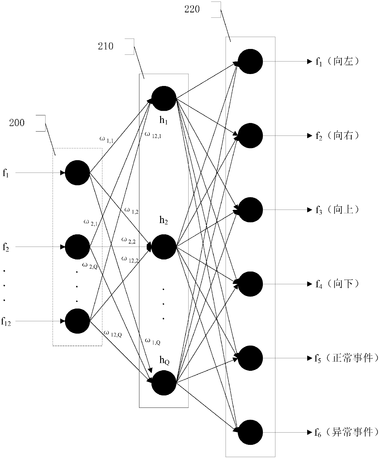 Crowd abnormal event detection method based on hybrid tracking and generalized linear model