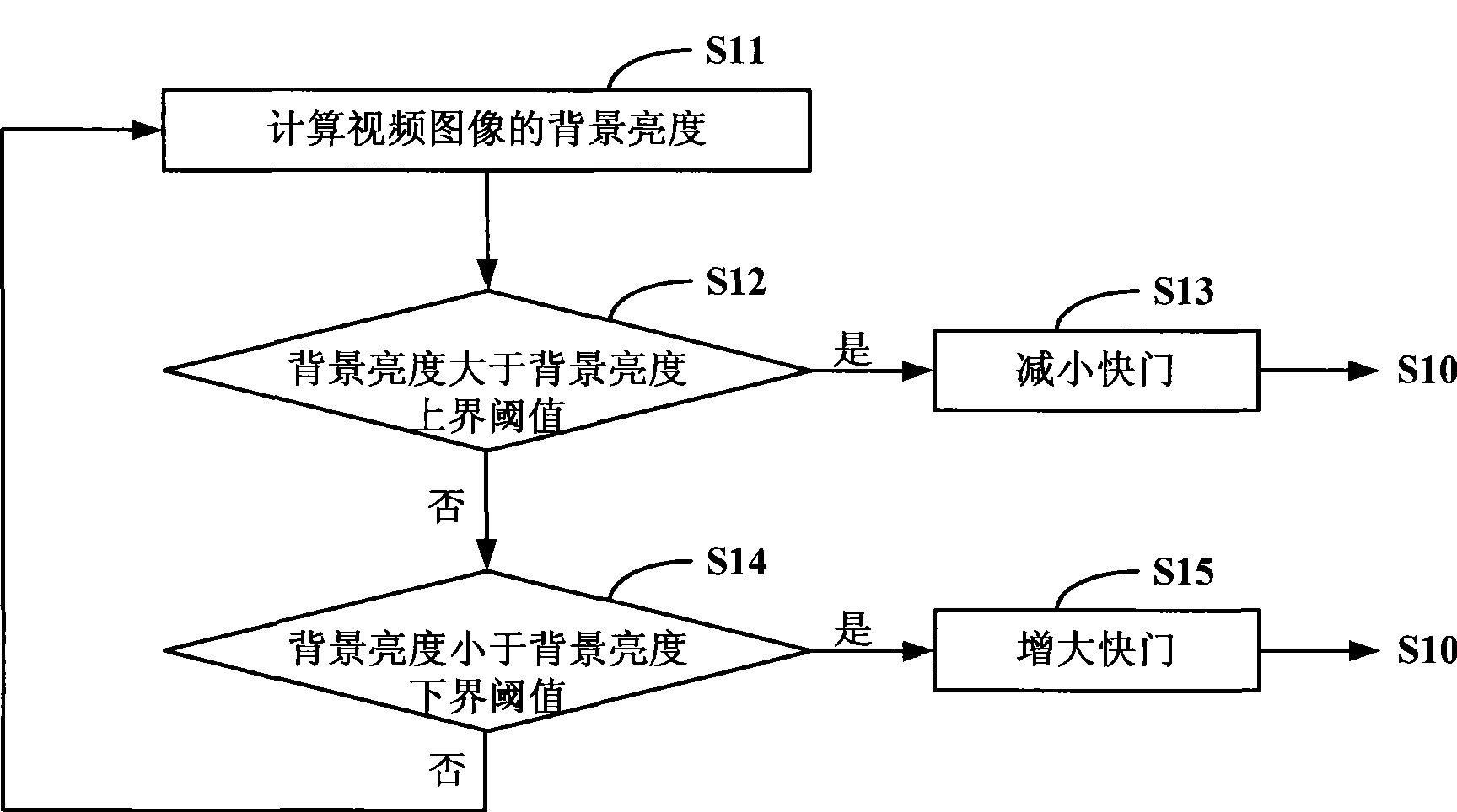 Imaging control method and apparatus