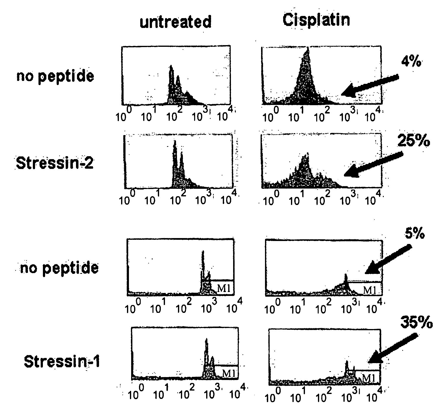 Peptide Inhibitors for Mediating Stress Responses