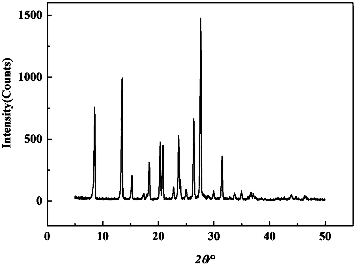 Preparation method of nitrofurazone alpha crystal