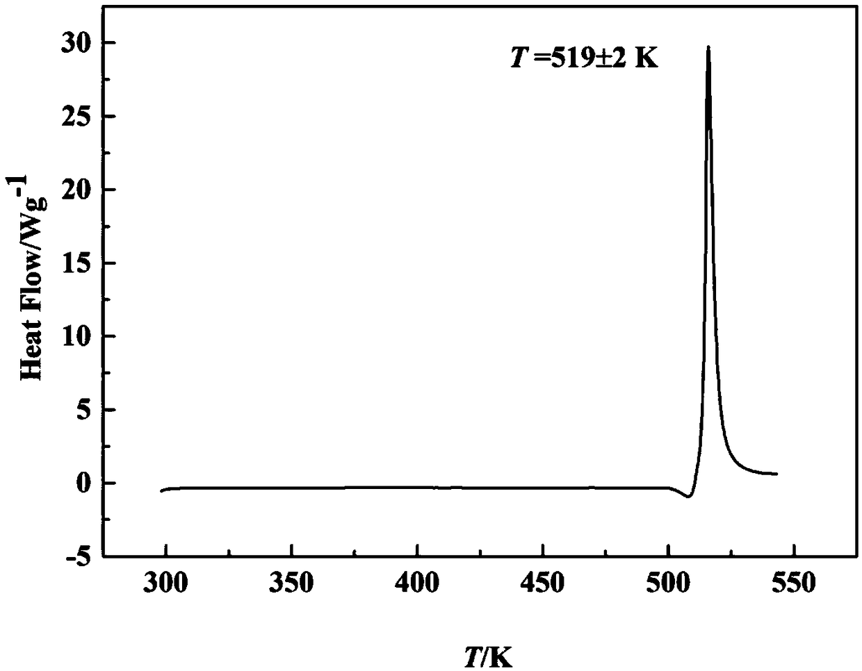 Preparation method of nitrofurazone alpha crystal