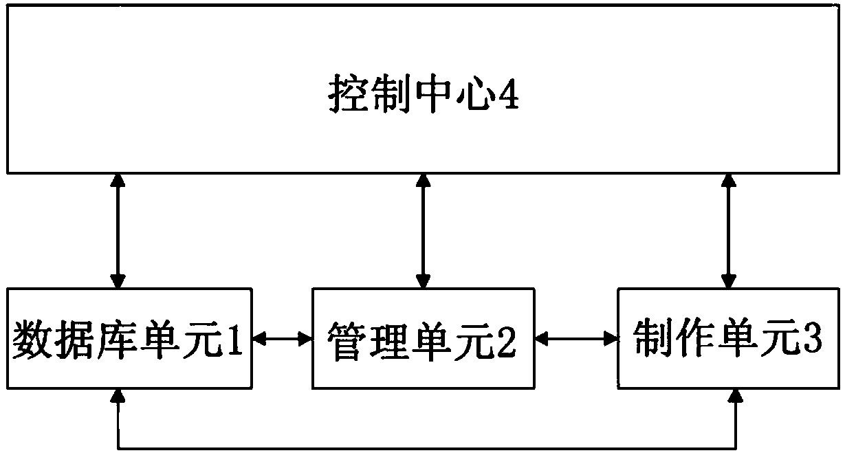 Animation design task refined management system and management method