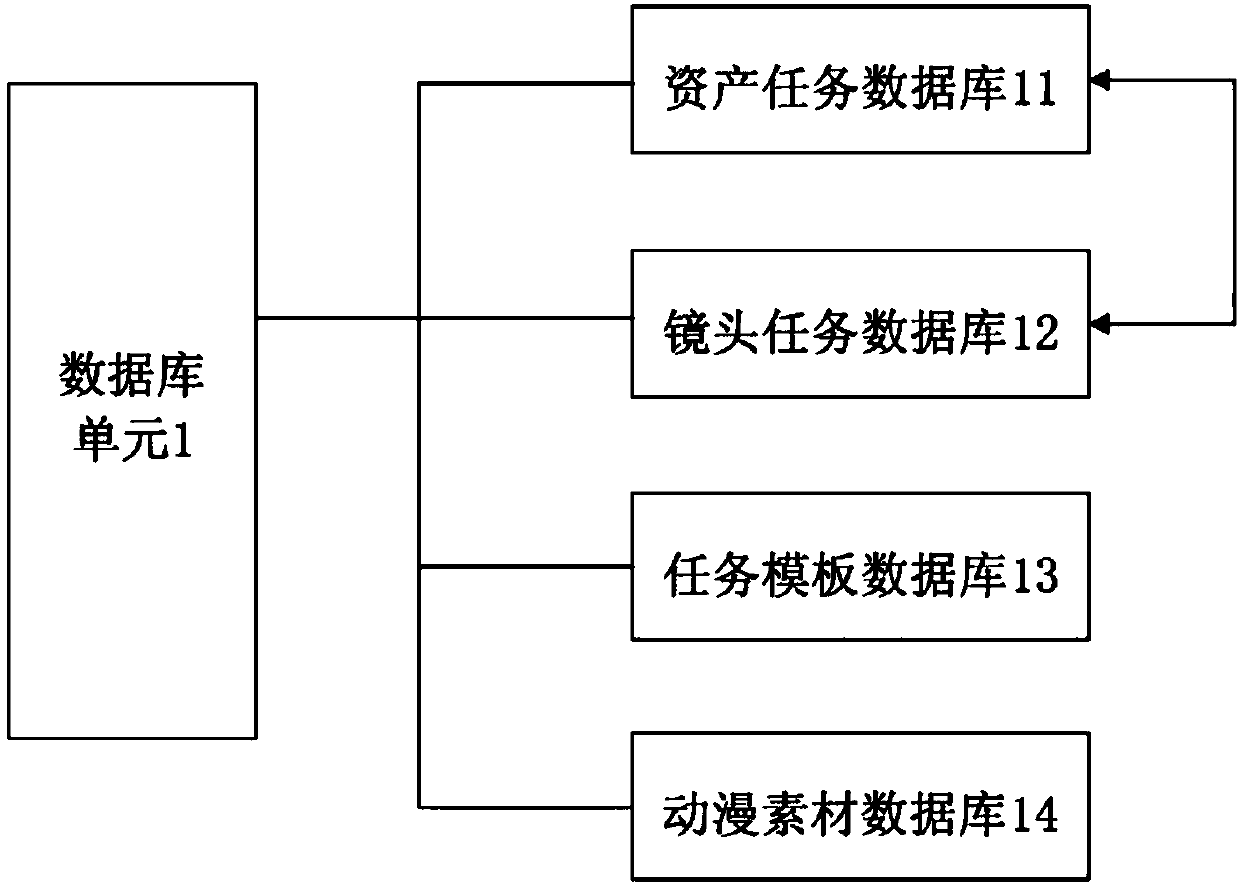 Animation design task refined management system and management method