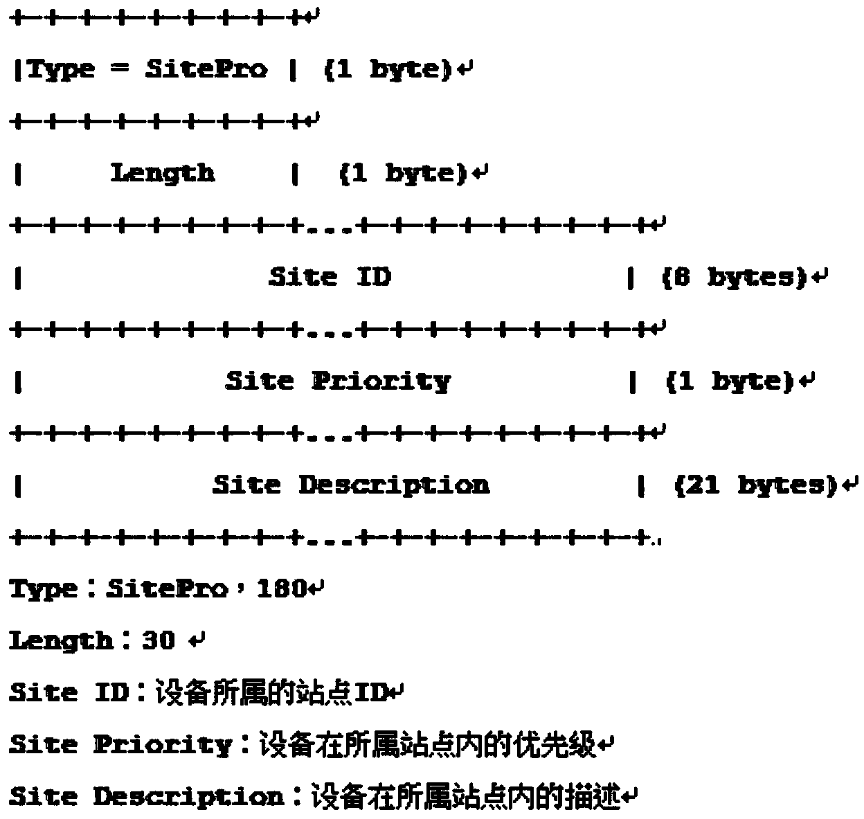 Method and device for mapping VLAN (Virtual Local Area Network) among DC (Data Center) sites