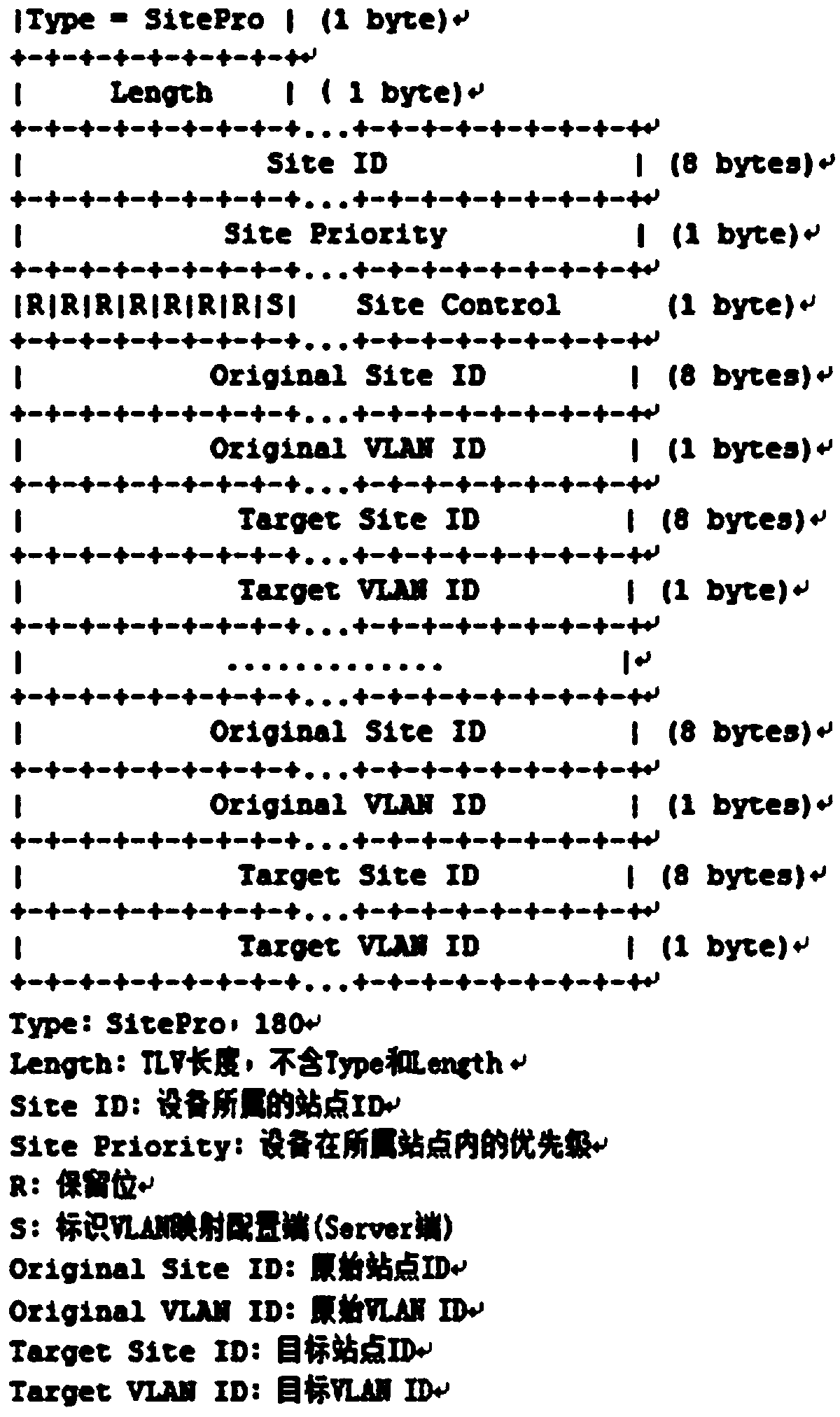 Method and device for mapping VLAN (Virtual Local Area Network) among DC (Data Center) sites