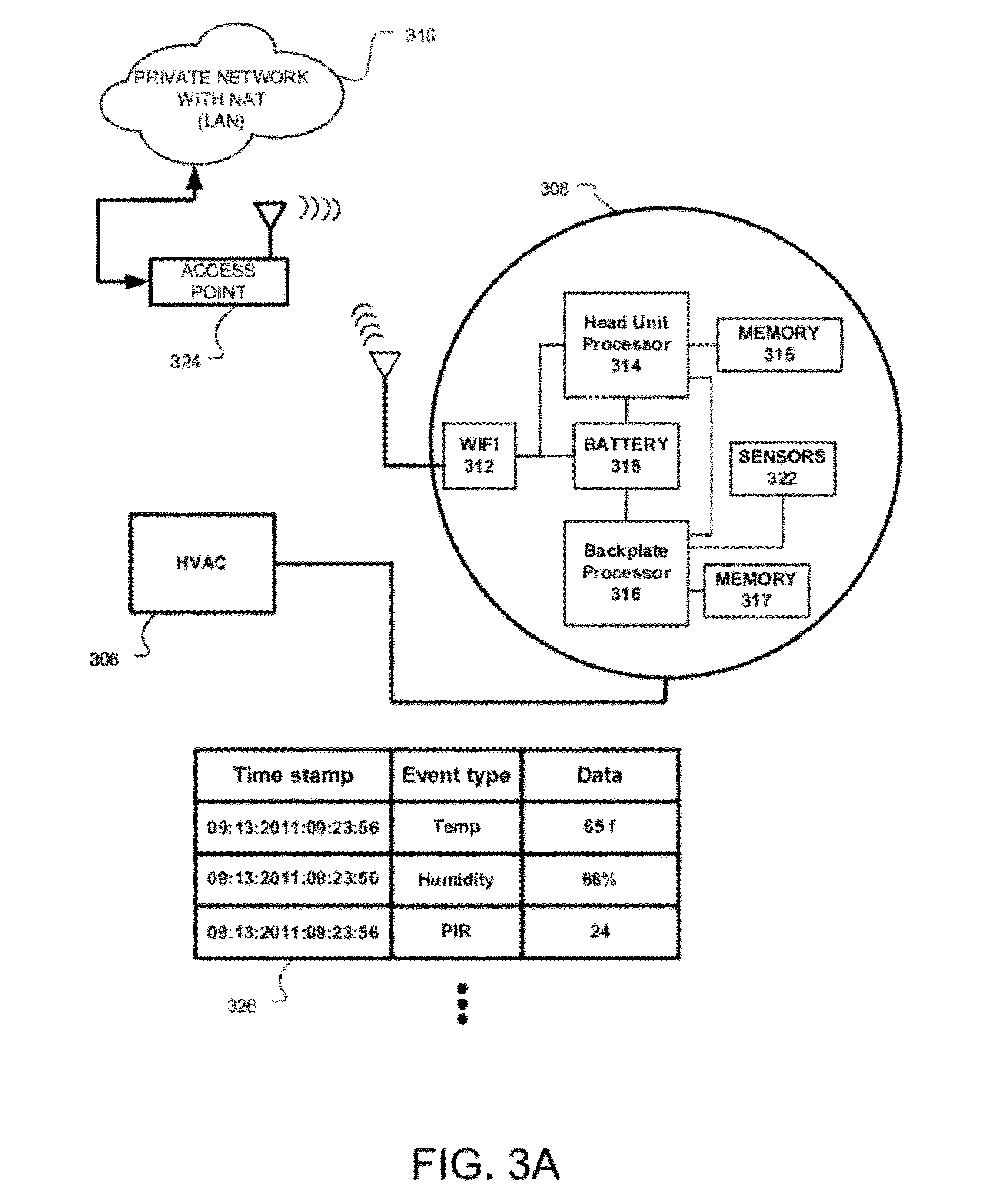 Power management in energy buffered building control unit