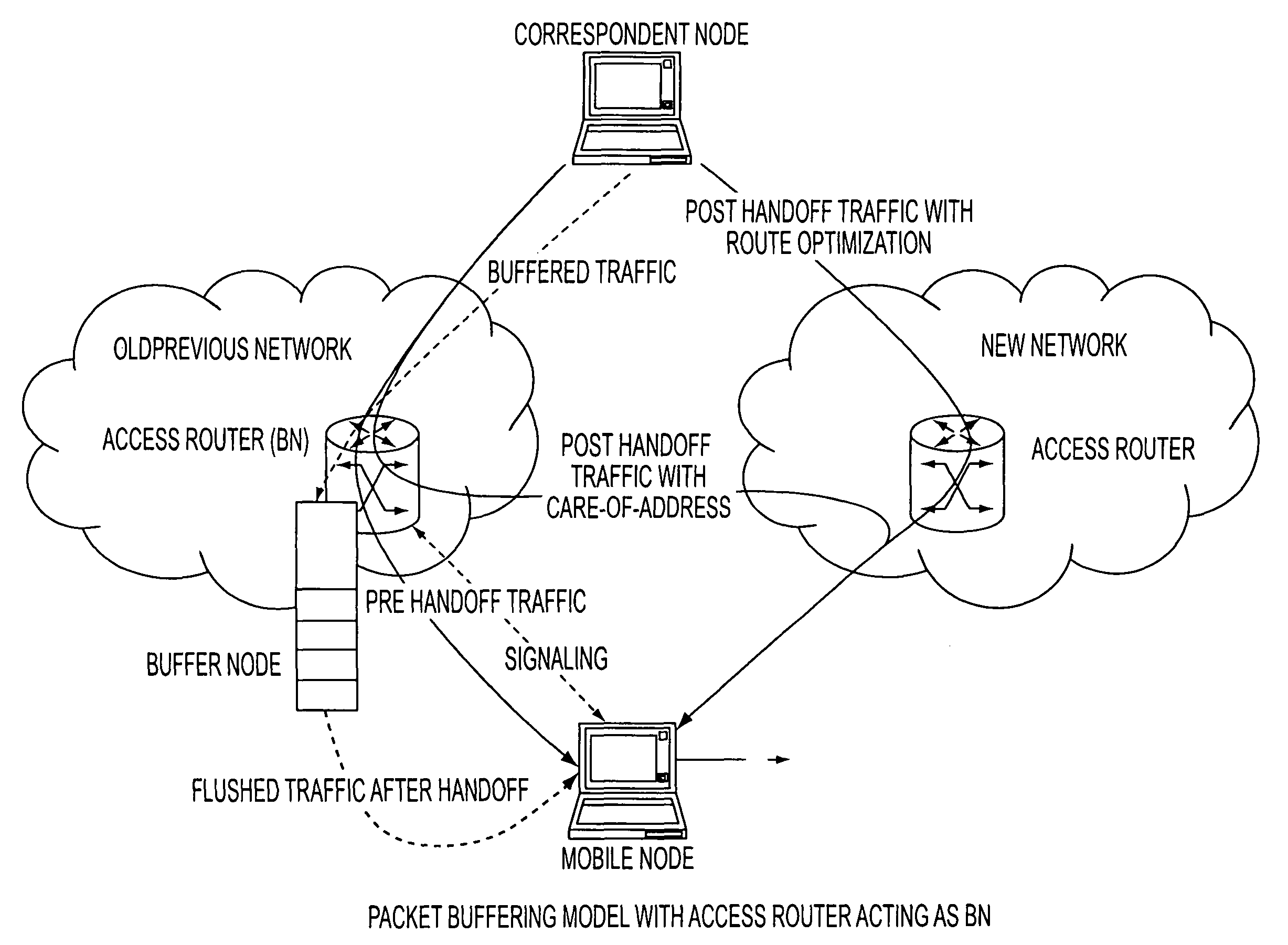 Dynamic packet buffering system for mobile handoff