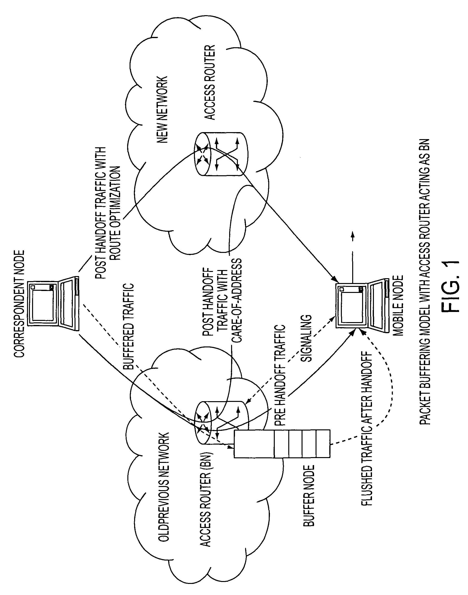 Dynamic packet buffering system for mobile handoff