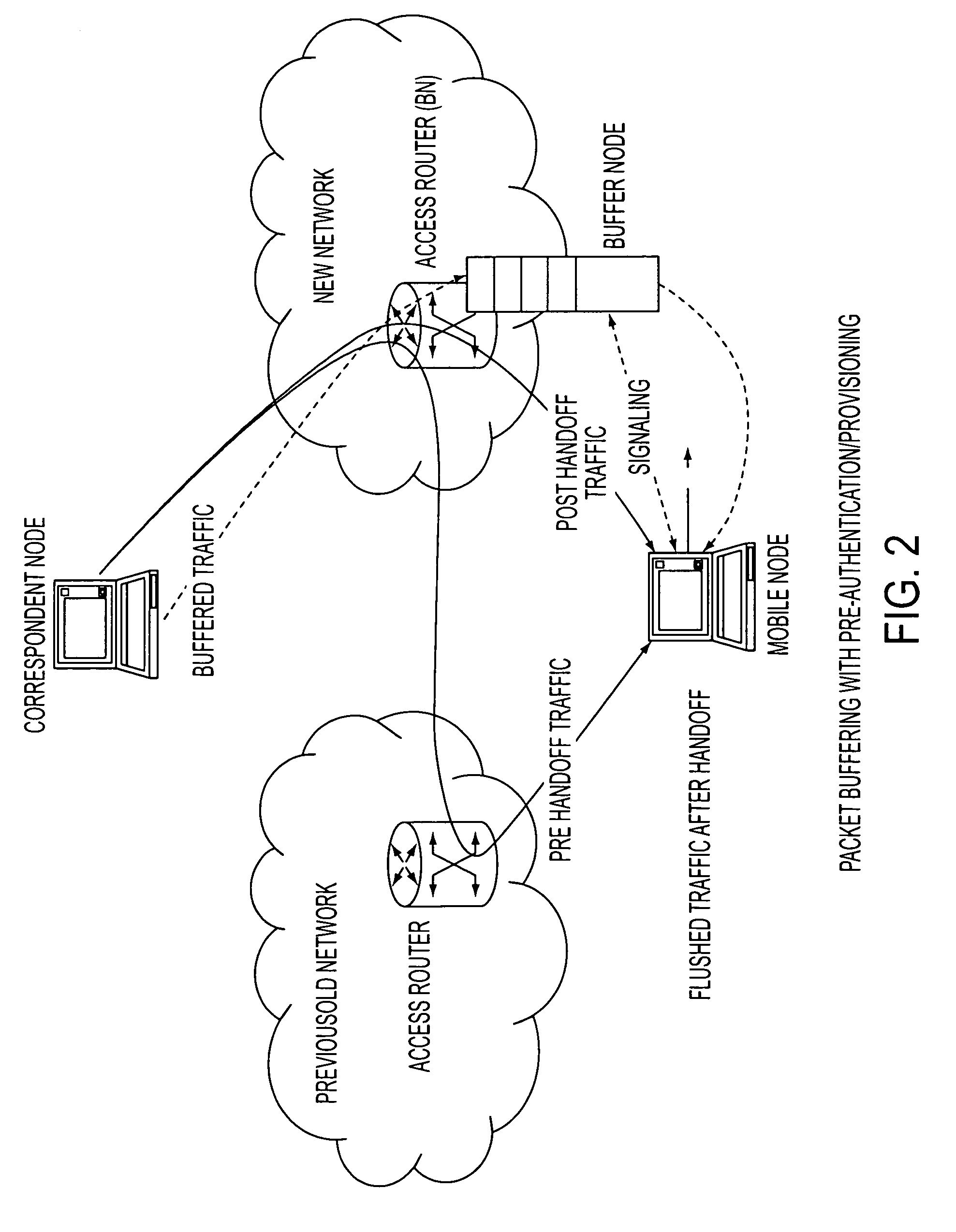 Dynamic packet buffering system for mobile handoff