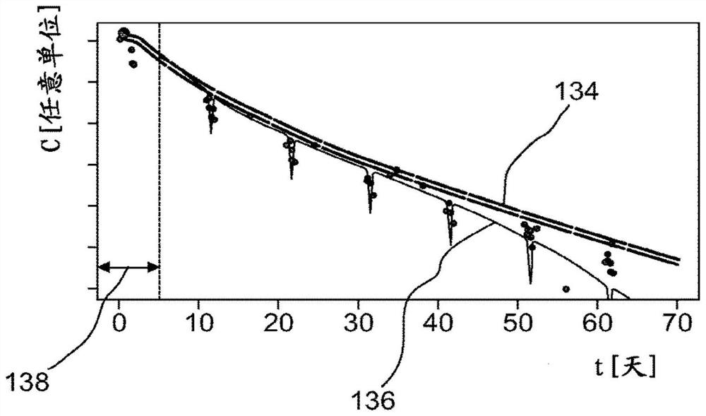 Battery performance prediction