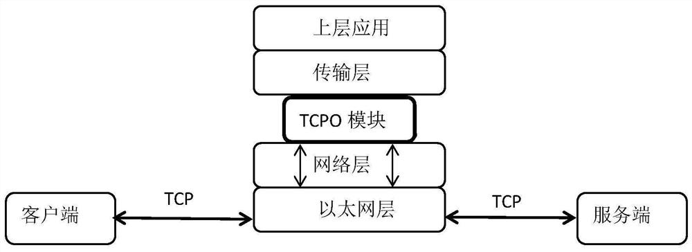 Message forwarding method and device for heterogeneous network