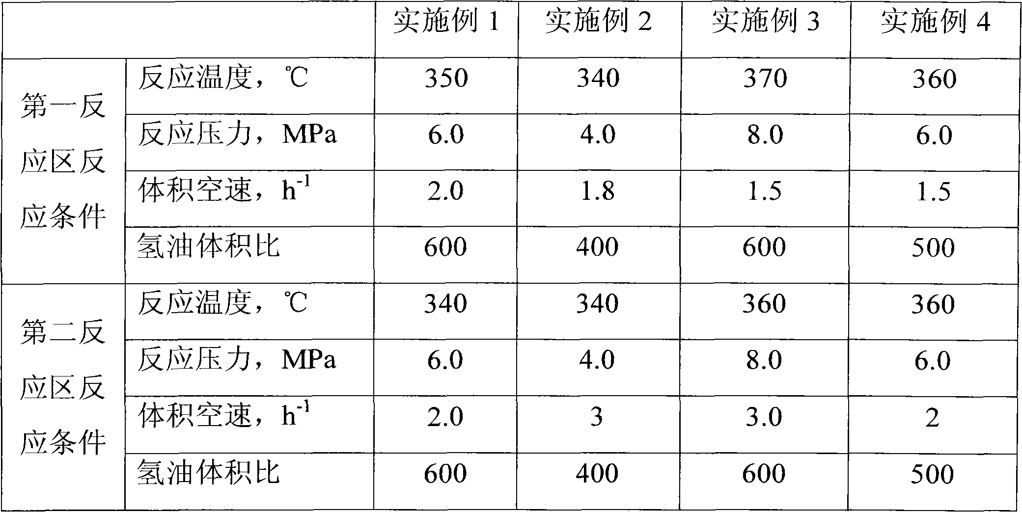 Diesel hydrogenation process method