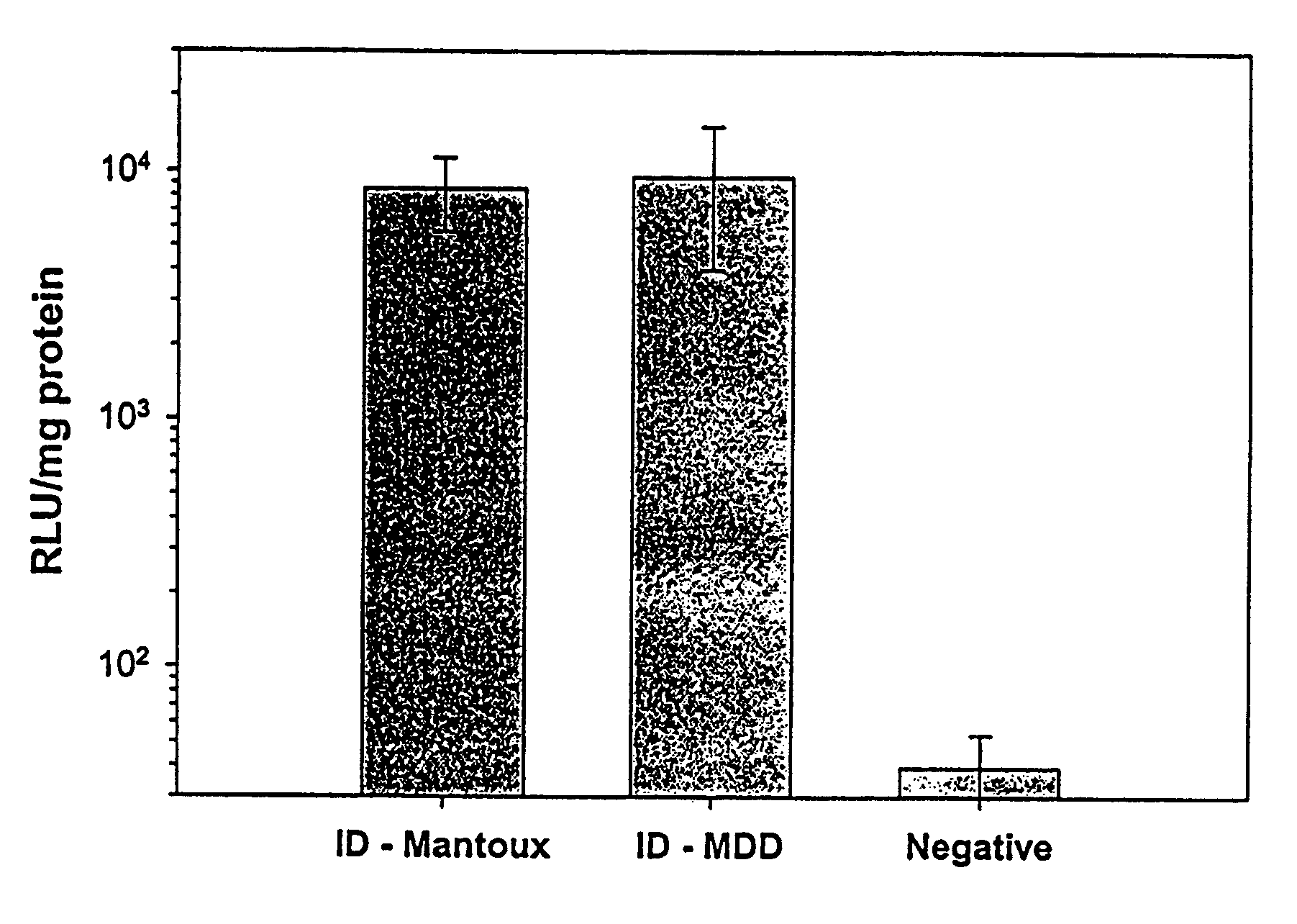 Intradermal delivery of vaccines and gene therapeutic agents via microcannula