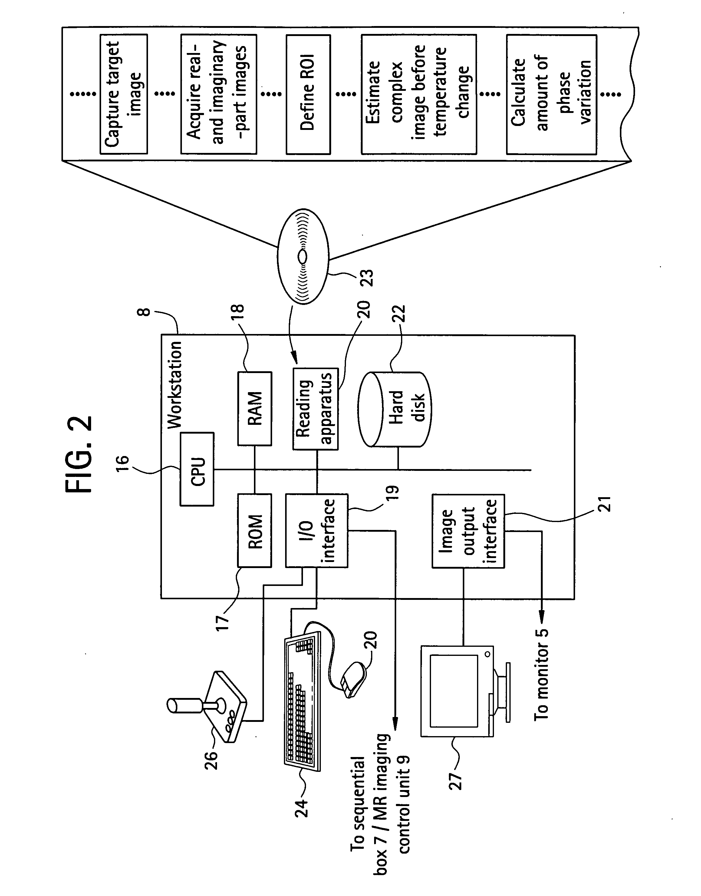 Self-referencing/body motion tracking non-invasive internal temperature distribution measurement method and apparatus using magnetic resonance tomographic imaging technique