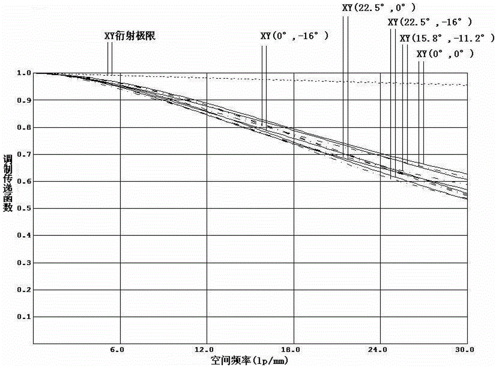 Optical system of airborne see-through head-mounted display