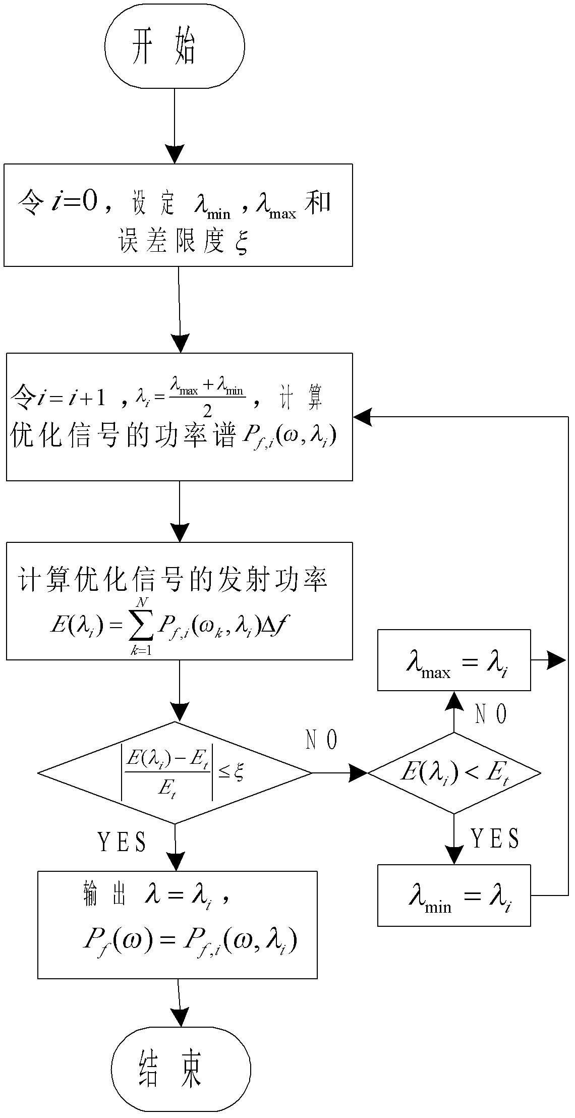 Waveform optimization method based on target cognition and transmitted power distribution