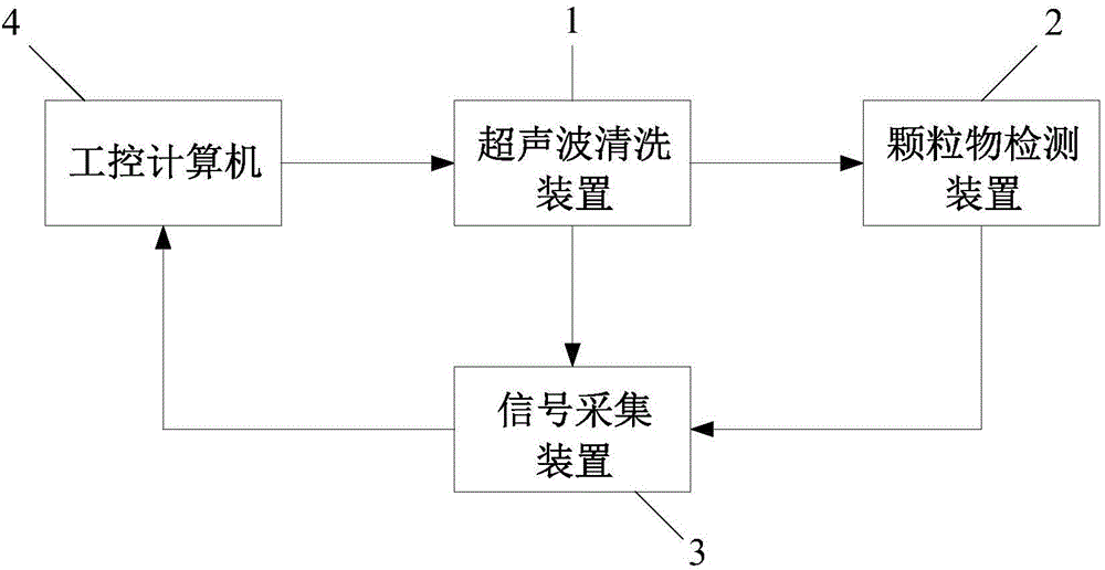 Automatic detection and cleaning system of redundant substance of liquid rocket engine pipeline