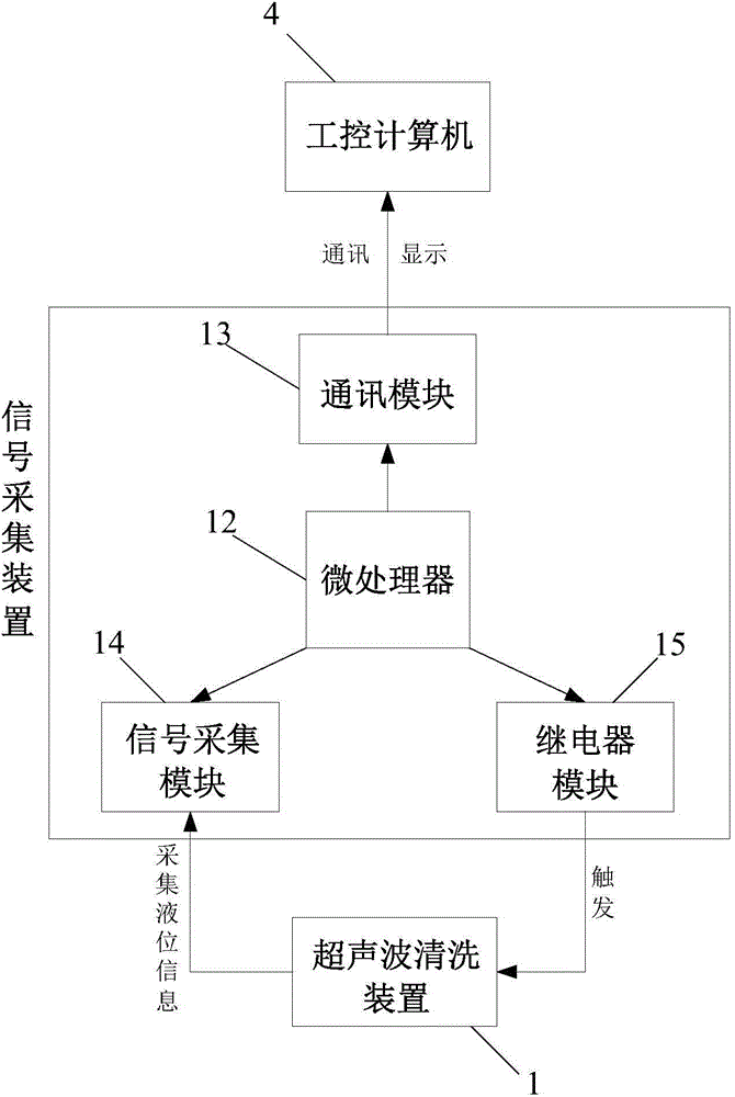 Automatic detection and cleaning system of redundant substance of liquid rocket engine pipeline