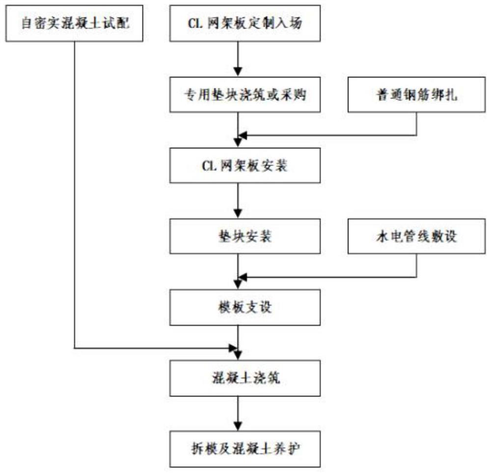 CL thermal insulation system construction method