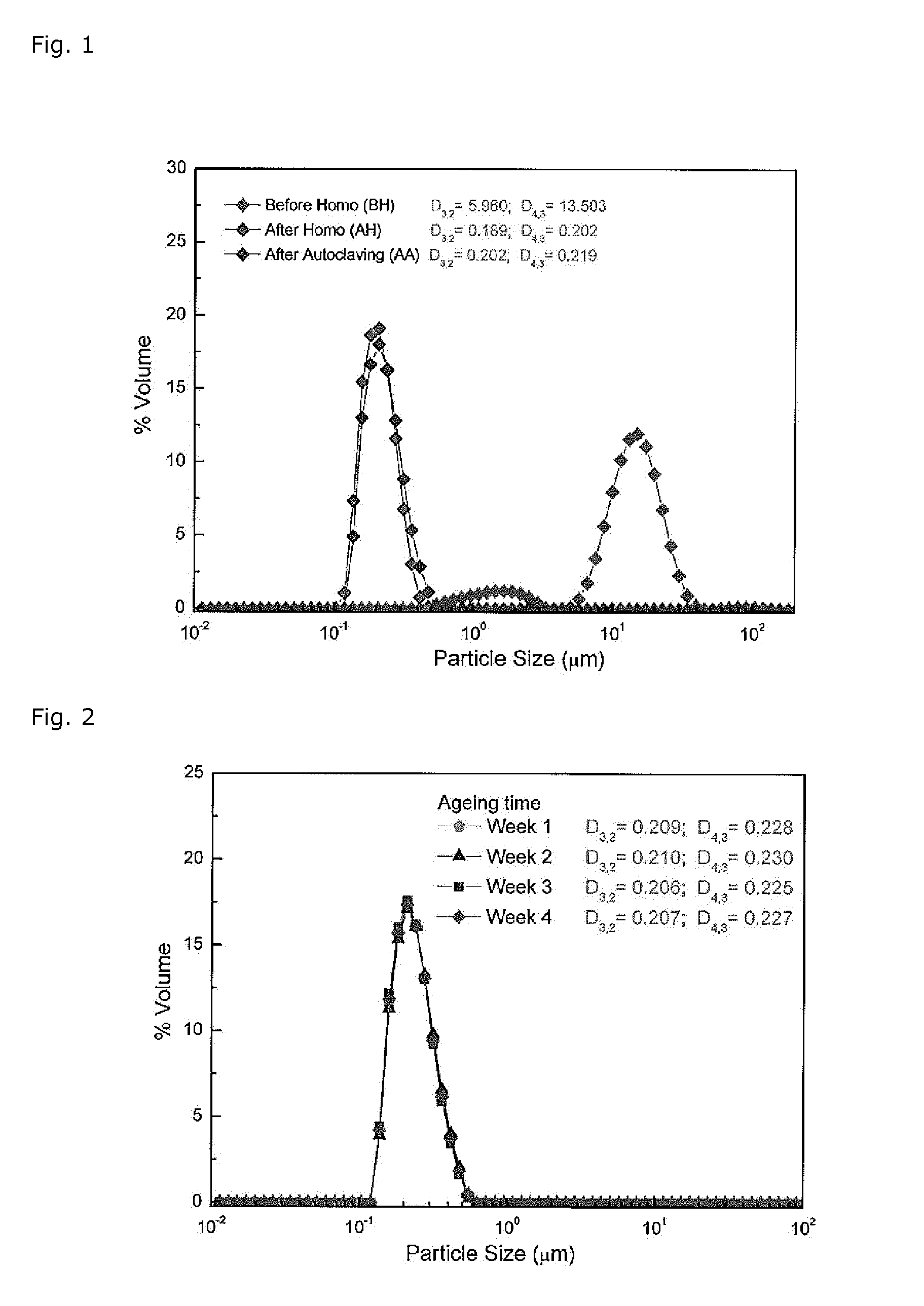 Composition comprising epa and DHA ethylester for parenteral administration