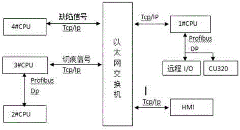 Novel control system of longitudinal cutting machine for glass production line