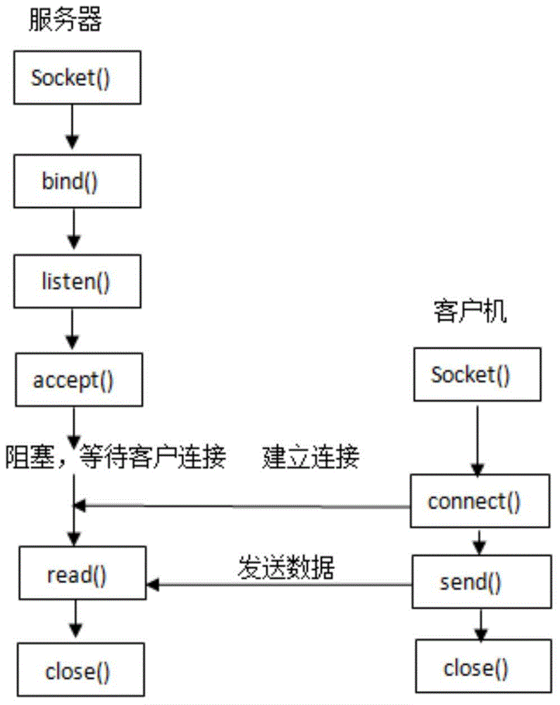 Novel control system of longitudinal cutting machine for glass production line