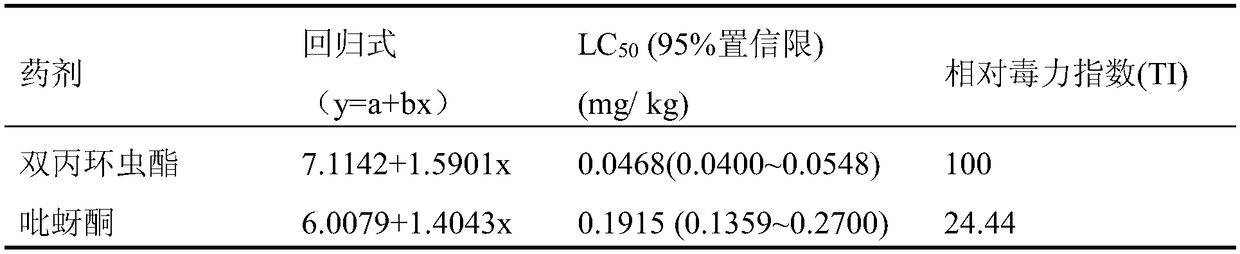 Insecticidal composition containing afidopyropen and pymetrozine and application of composition