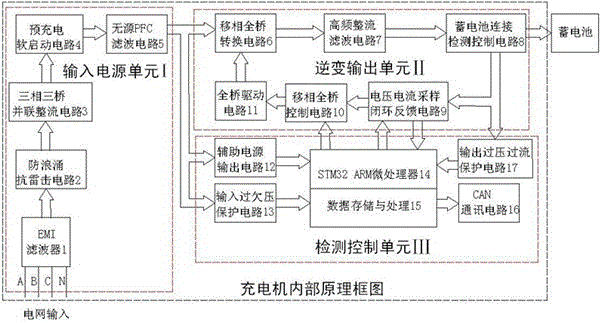 Intelligent rapid active charging machine and charging method thereof