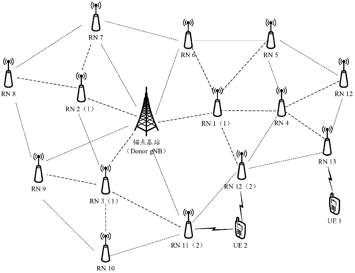 Backhaul path construction method and device