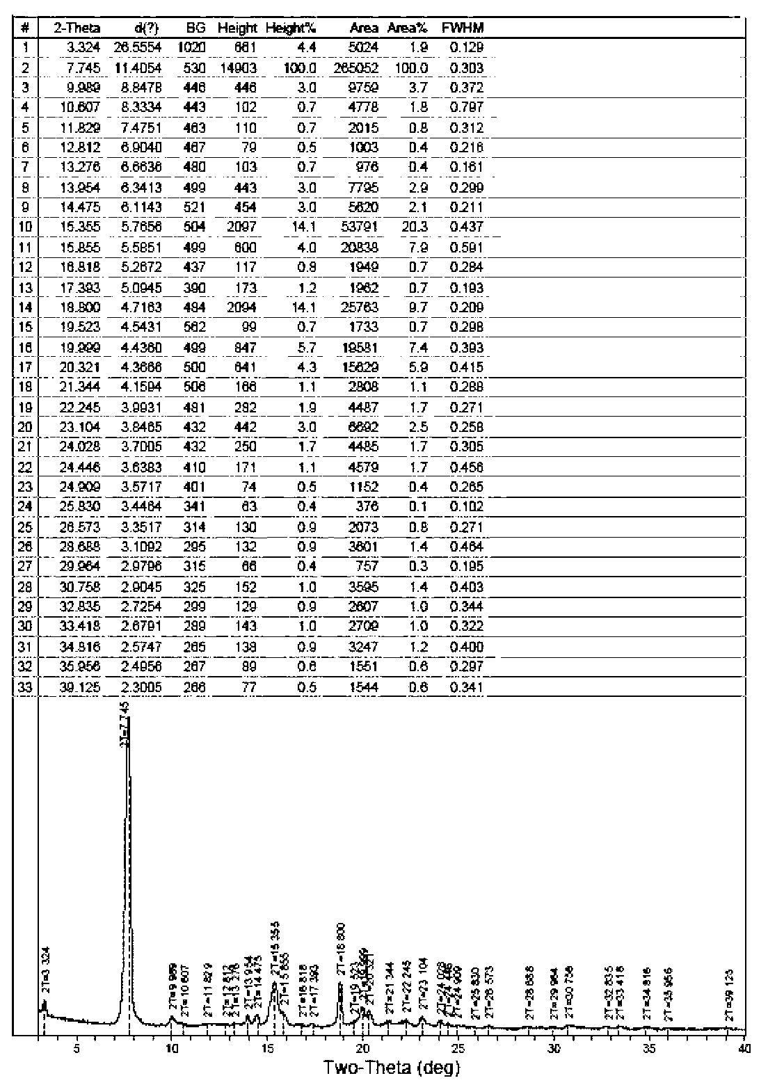 Preparation method of fidaxomicin crystal