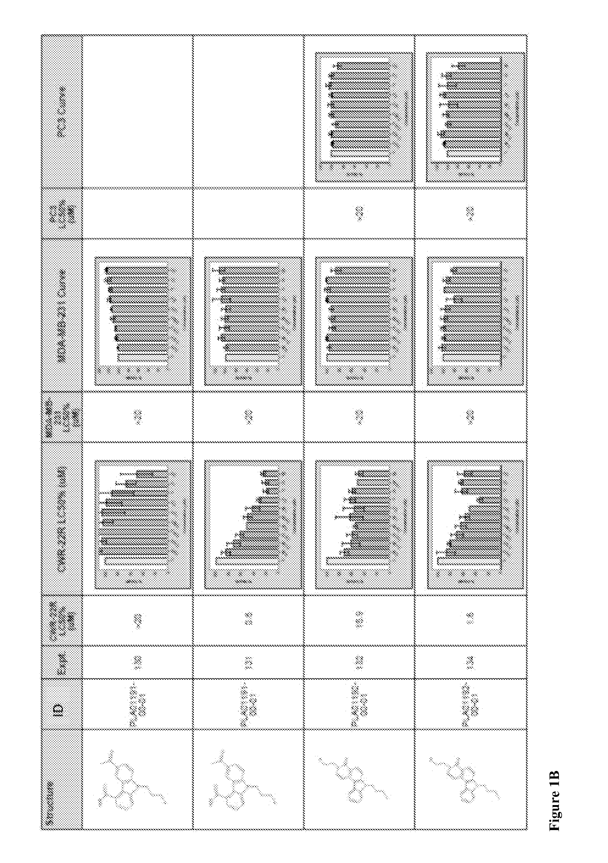 Compounds and methods for treating cancers