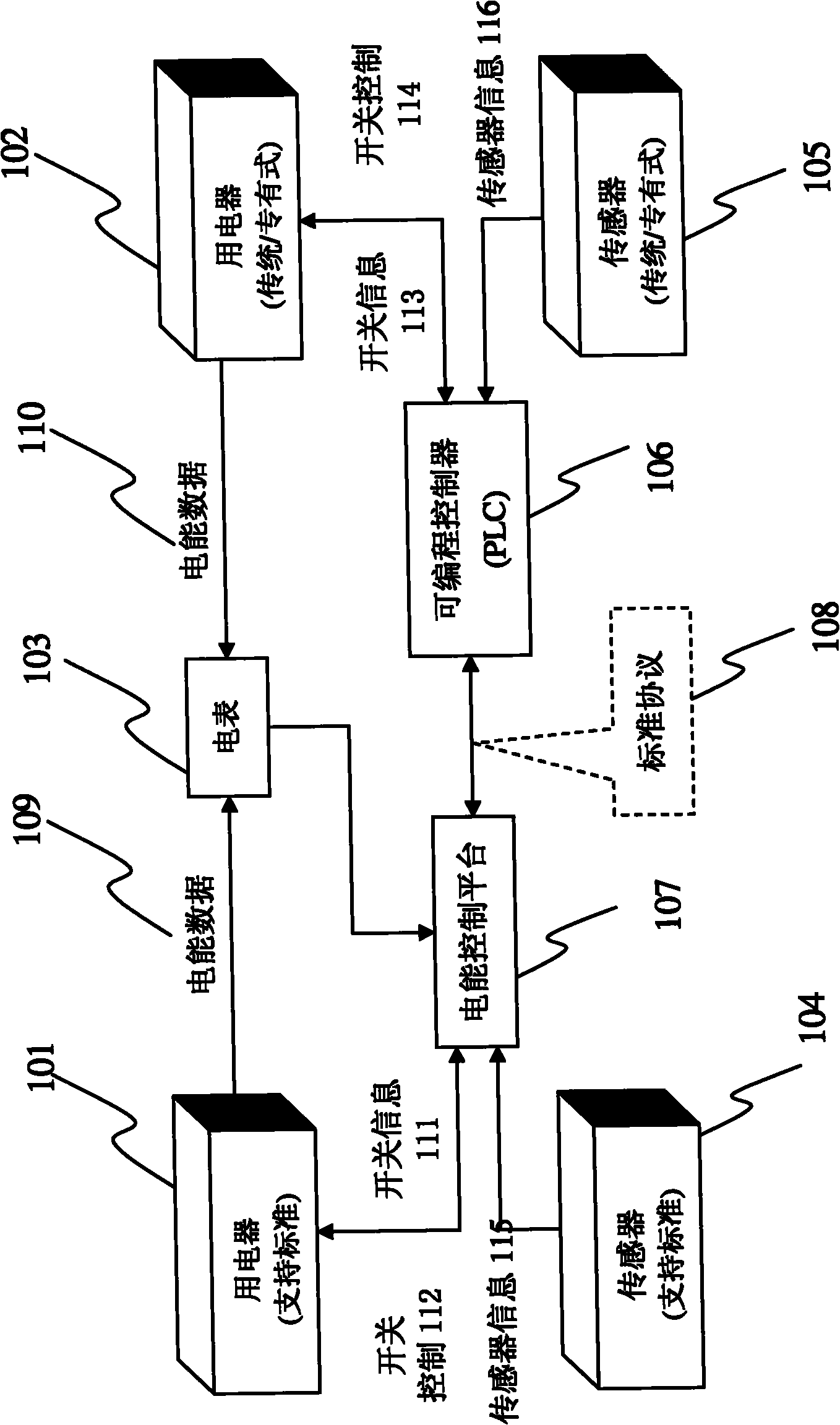 Intelligent matrix electric energy control system