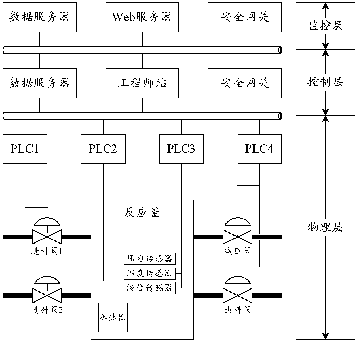 Dynamic Acquisition Method of Security Policy in Process Control System Based on Attack and Defense Game