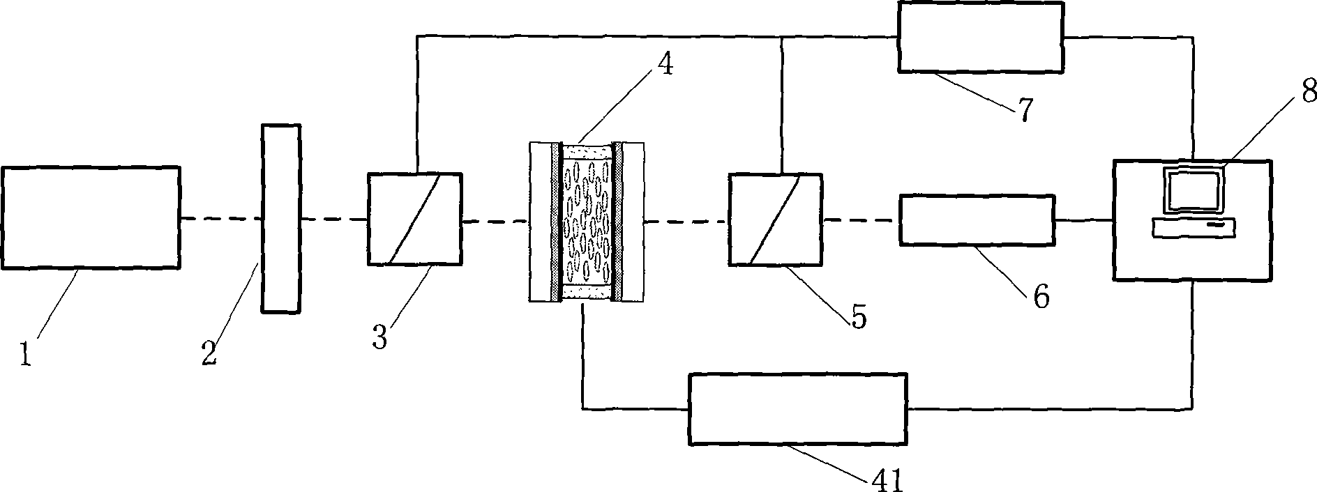 Characteristic parameters scaling system for liquid crystal phase variable delay device