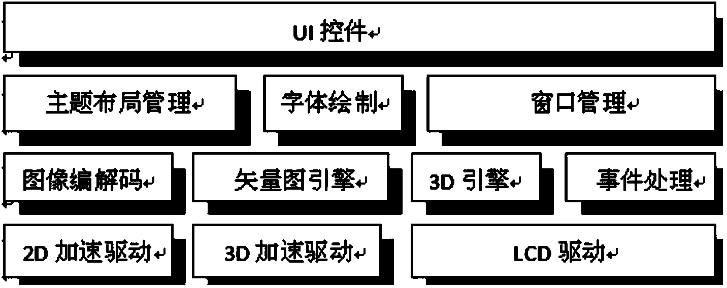 Method for automatically switching software interface display styles according to horizontal and vertical screens