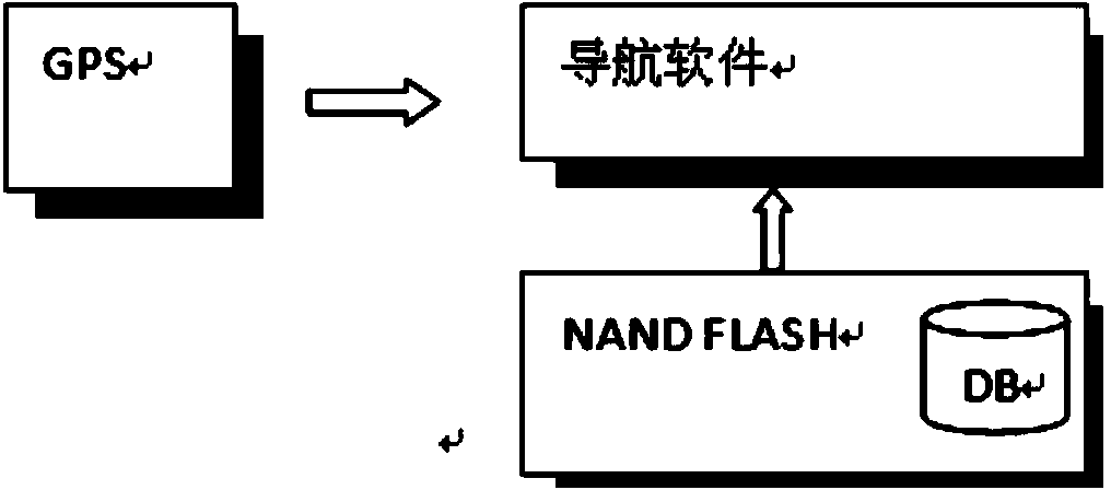 Method for automatically switching software interface display styles according to horizontal and vertical screens