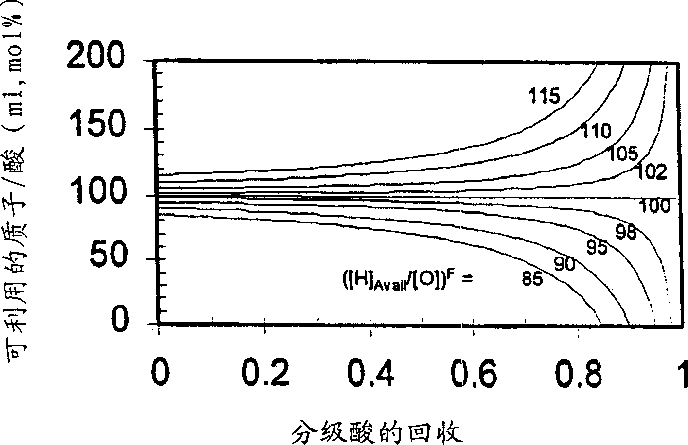 Process for recovery of organic acids from aqueous solutions