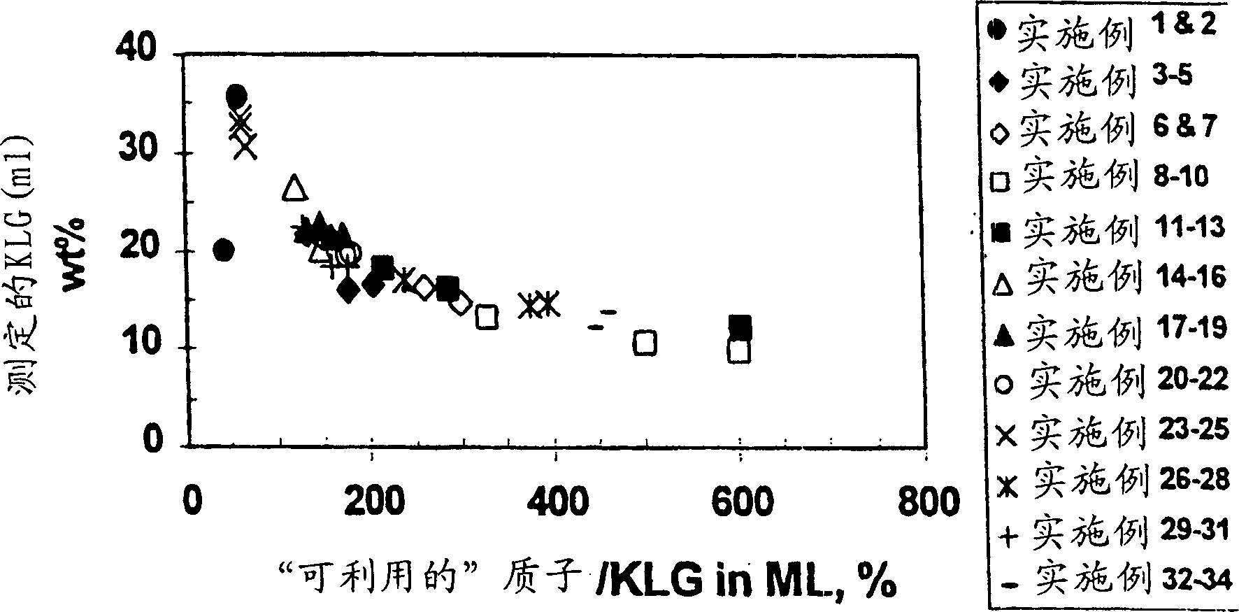 Process for recovery of organic acids from aqueous solutions