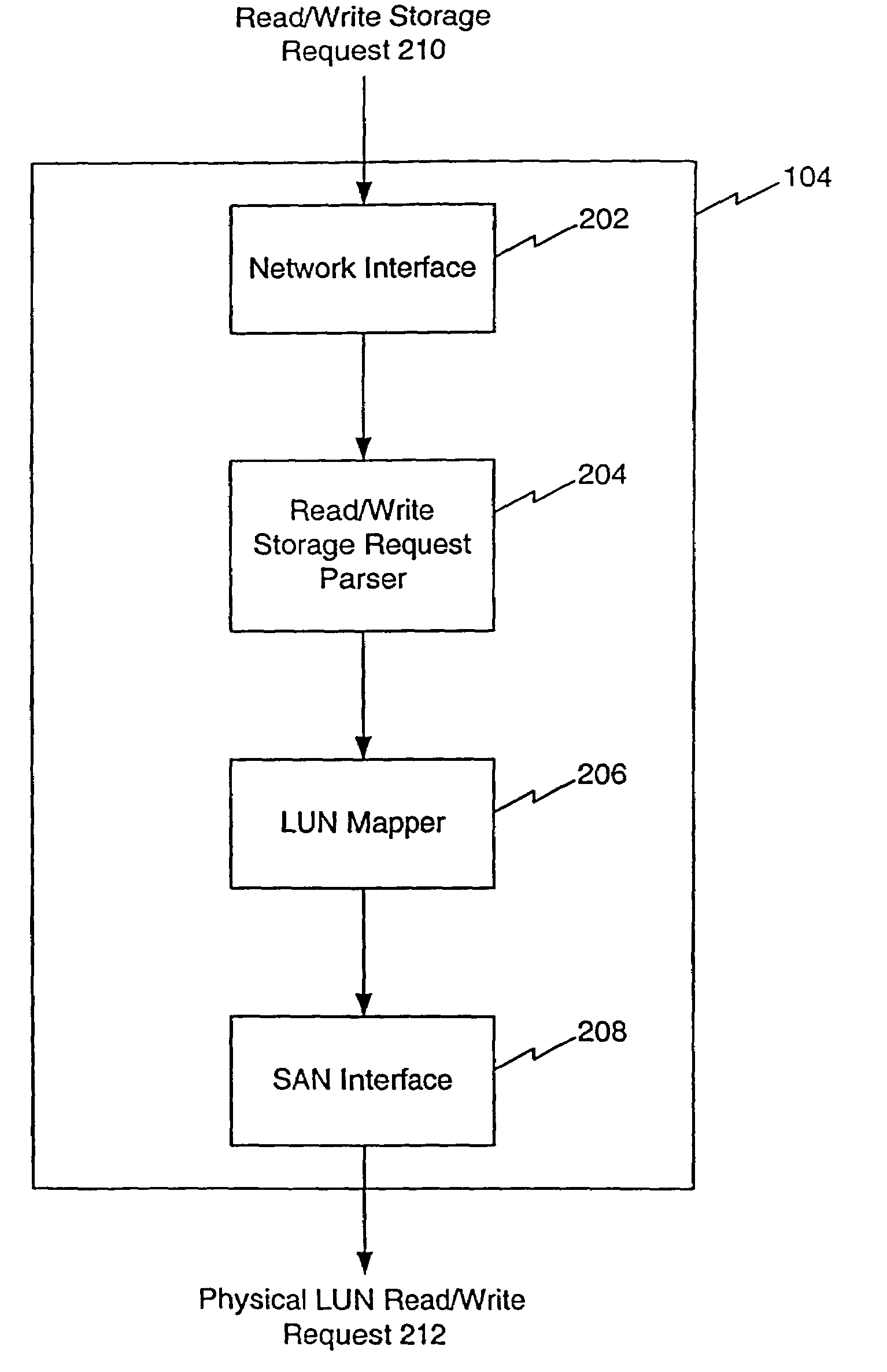 Method and system of allocating storage resources in a storage area network