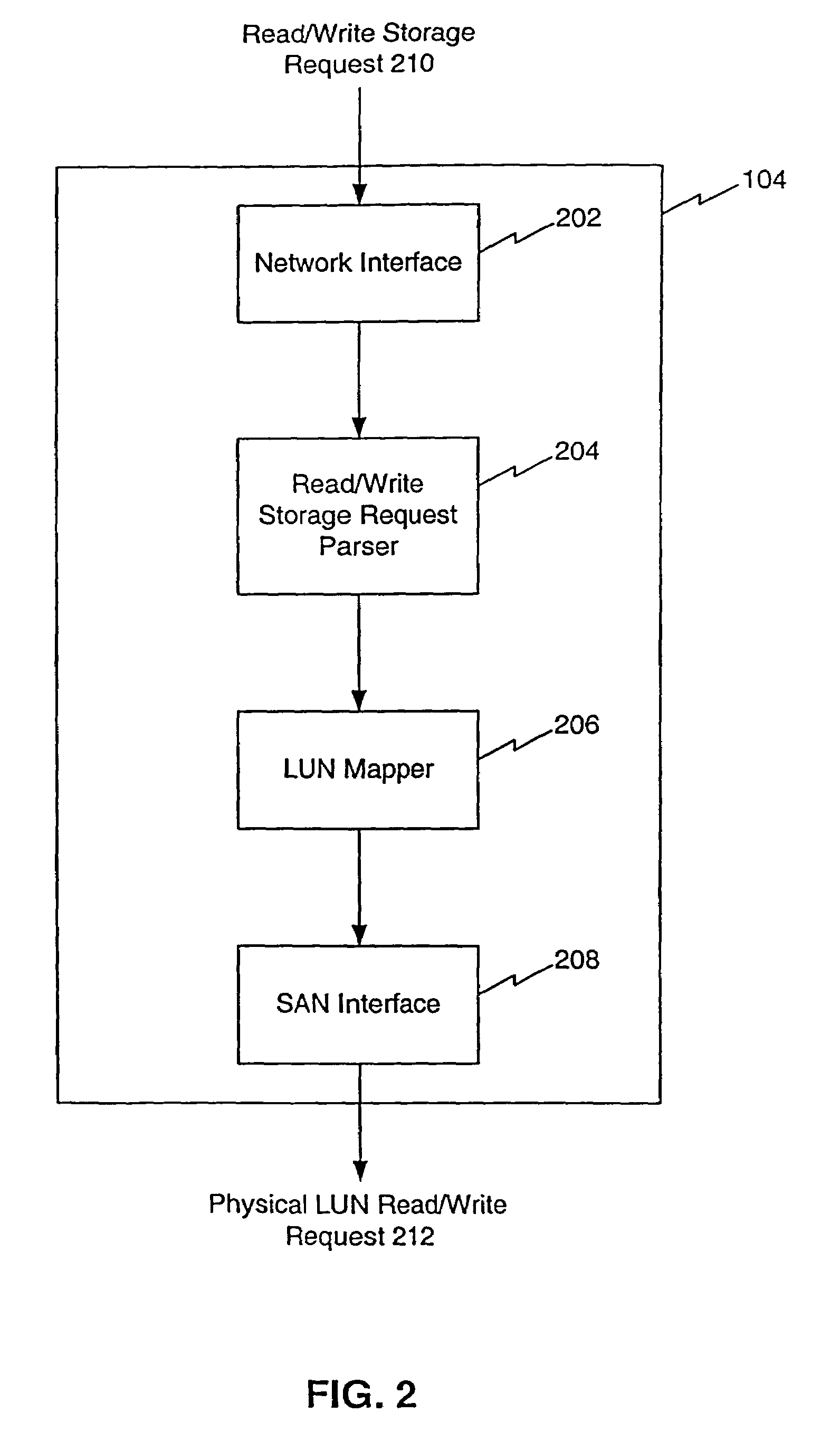 Method and system of allocating storage resources in a storage area network