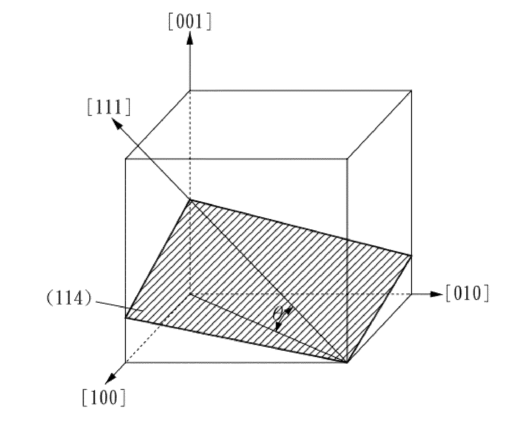 Non-polar plane of wurtzite structure material