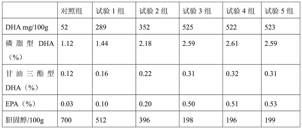 Chicken feed and chicken breeding method