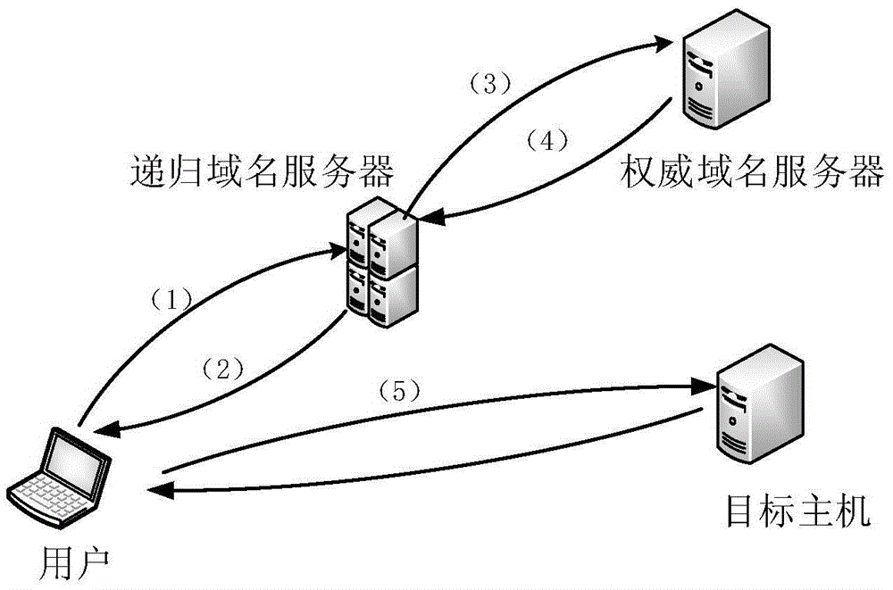 New type domain name resolution service method and device supporting name search