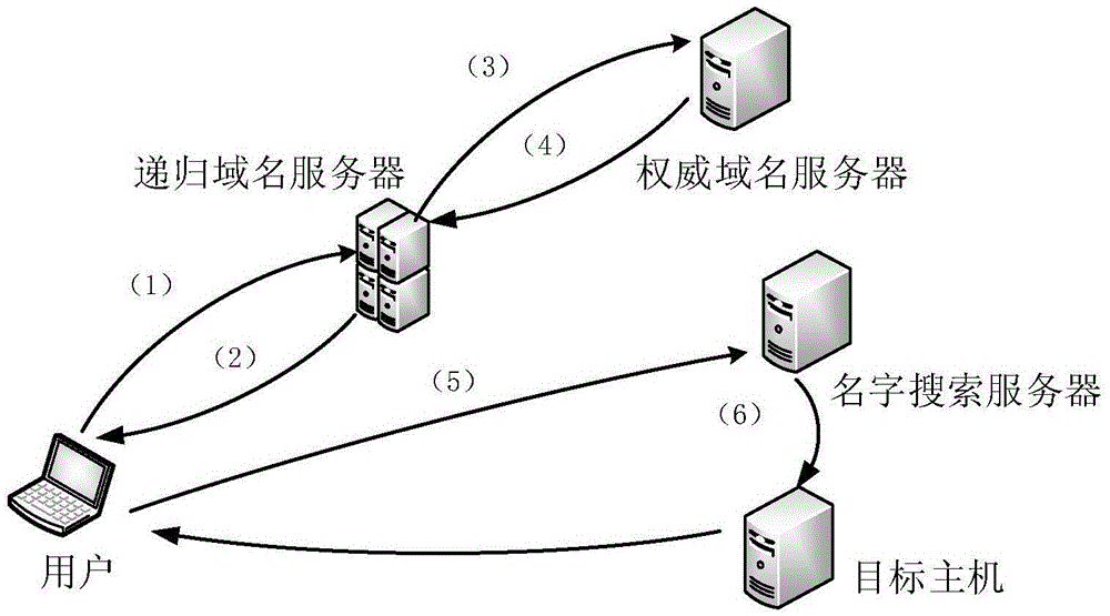 New type domain name resolution service method and device supporting name search